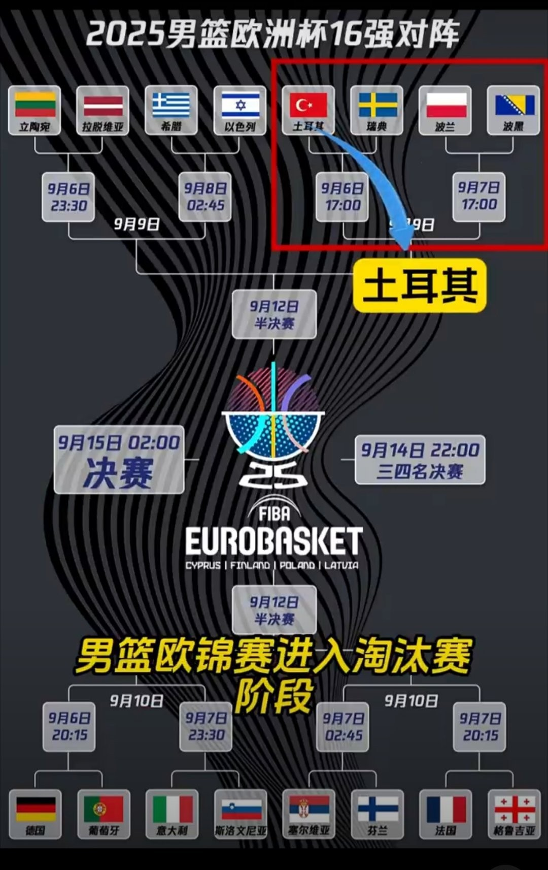 包含这也行？浙江队窗口期刷新队史纪录奥兰多魔术围绕NBA总决赛迎来里程碑，今夜奥兰多魔术调整名单以备荷甲的词条